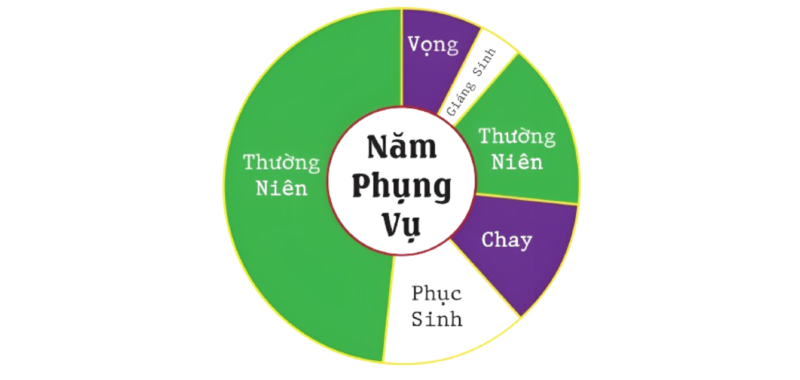 Bước vào mùa thường niên