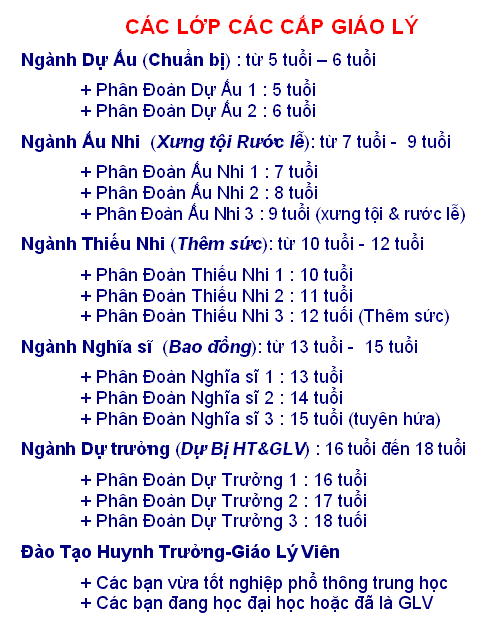 Chương trình Giáo Lý Thiếu Nhi 2011 - 2012